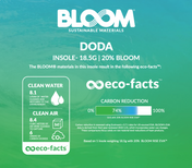 PLANTILLAS BLOOM / SOSTENIBLES 🌿