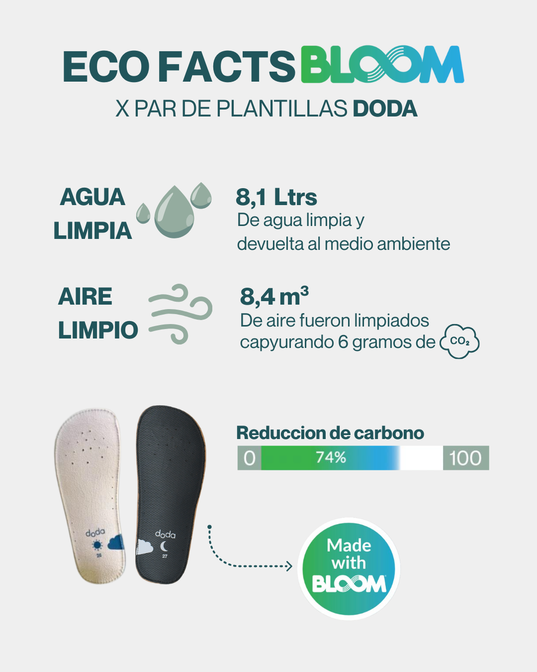 SUKI SCHOOL ♻️  PUNTERA PLÁSTICA REFORZADA (velcro extra gris y stickers de 🎁)